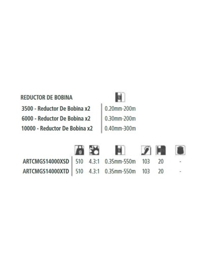 Carrete Shimano Aero Technium MGS XSD | CODIGO DE PRODUCTO   CODIGO DE PRODUCTO    CODIGO DE PRODUCTO  RATIO  FUERZA DE FRENO...