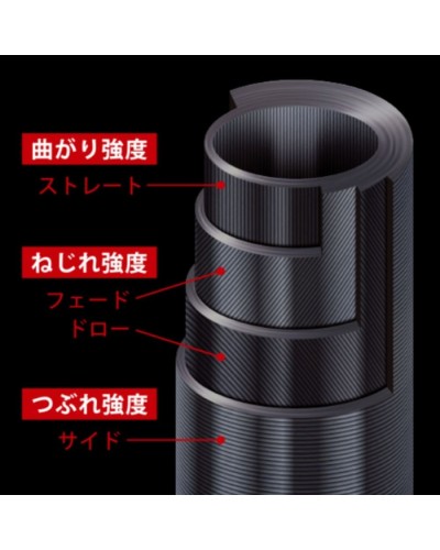 Caña Major Craft Aji Do 5G 3-24GR |   Longitud 2,49m  Plegado 128,7cm  Acción 3 – 24g  Número línea PE PE 0.3 – 0.8  Versión ...