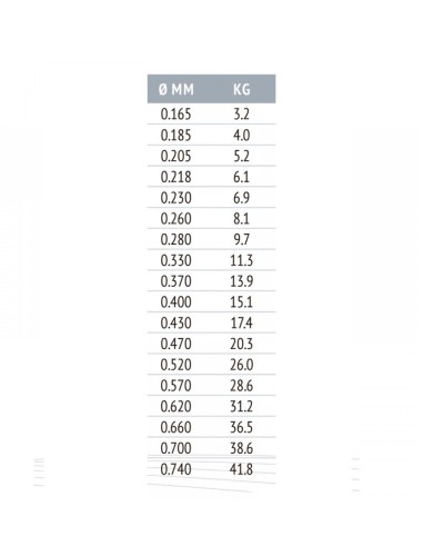 Hilo Fluorocarbono Fxr 100m |